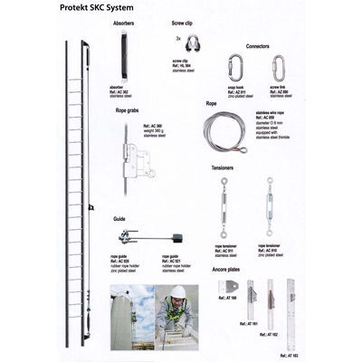 Protekt SKC System